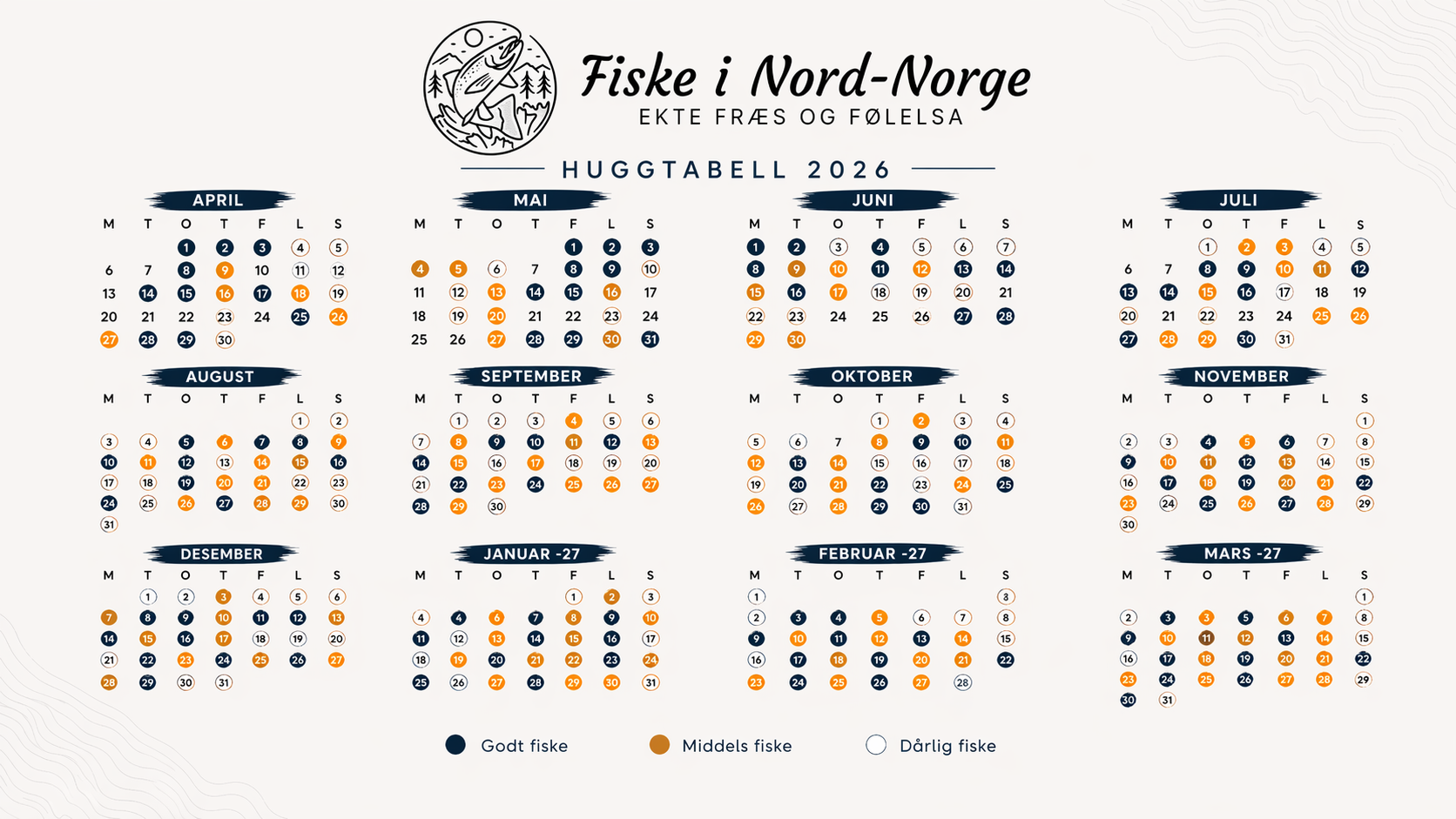 Huggtabell 2026 – oversikt over årets beste fiskedager, måned for måned